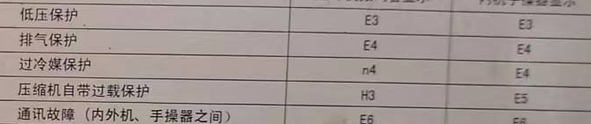 永和空调电话在哪里找